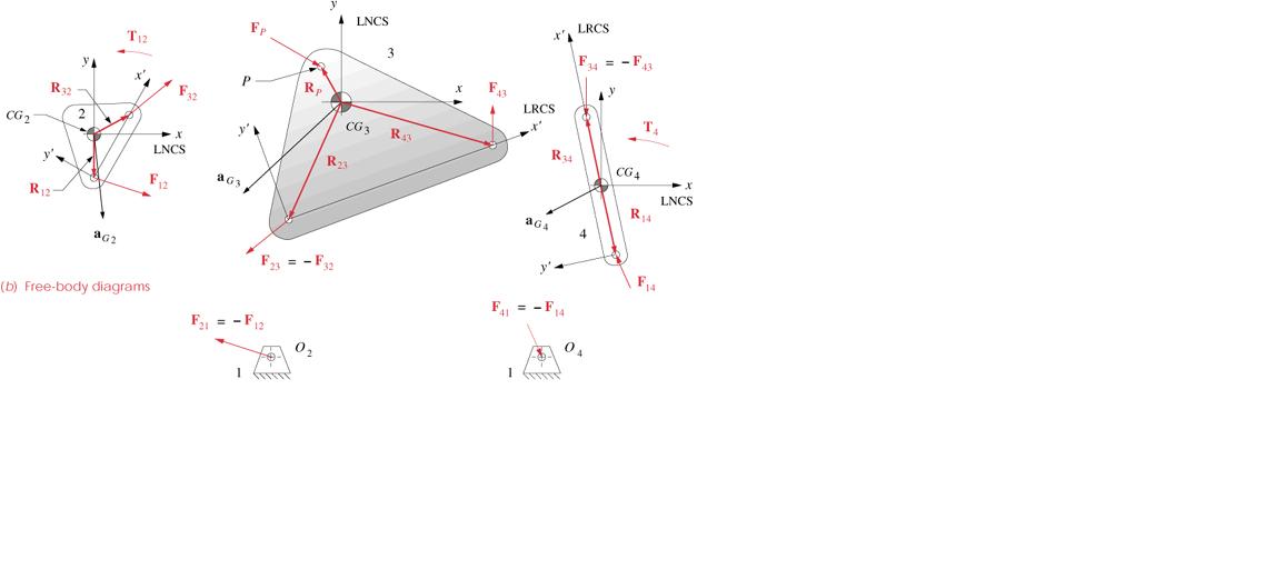 , Motion Analysis