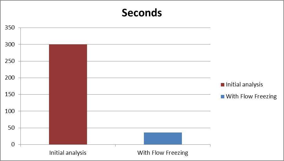 FLOW_ANALYSIS_COMPARE_TIME