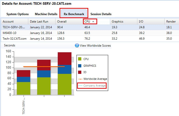 Rx_benchmark_cpu