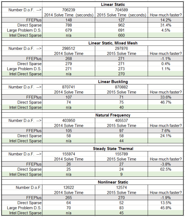 2014 1125 Solver Performance Blog 620x727