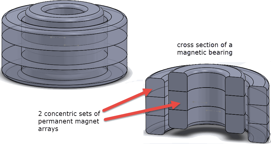 bearing 2RMW