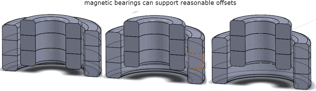 bearing offsetRMW