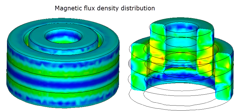 magnetic fluxdistributionRMW