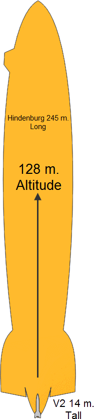 Altitude comparison