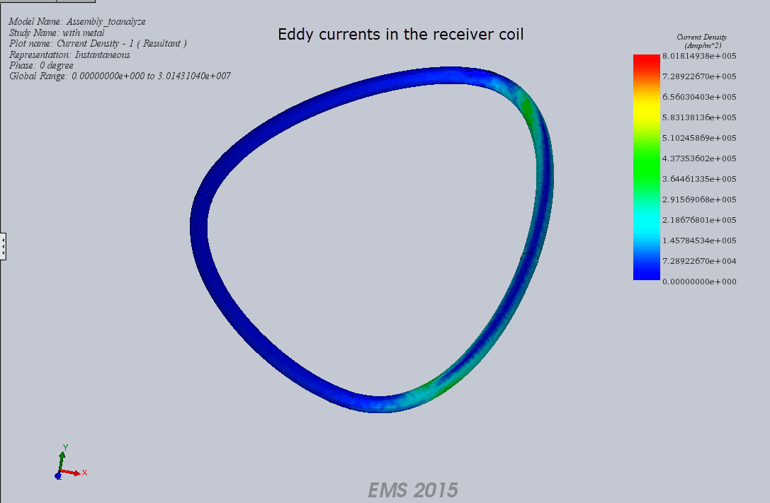 eddy current receiver