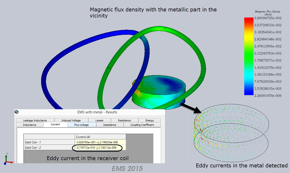 flux withmetal