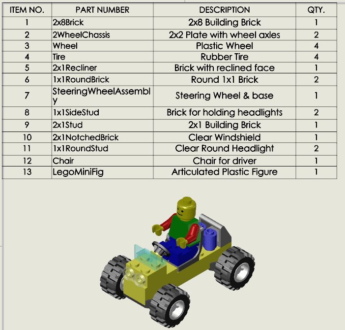 , Controlling Sub-Assembly components in the Bill of Material