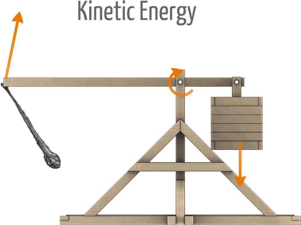 Kinetic Energy