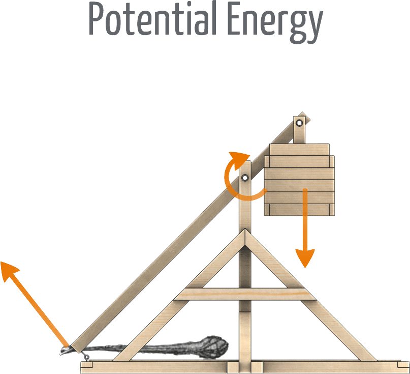 Potential Energy