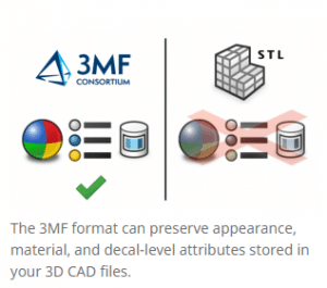 the-3-newest-solidworks-3d-printing-investments22