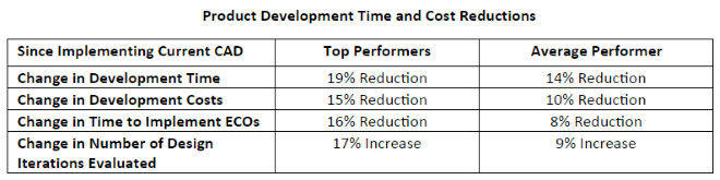 what-improvements-should-you-expect-after-switching-cad-software1