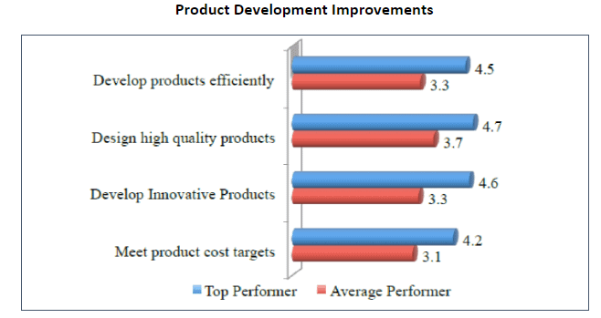 what-improvements-should-you-expect-after-switching-cad-software2