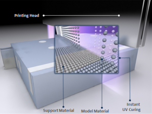 Polyjet-Technology-300x226