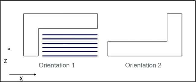 How-Important-is-Orientation-to-your-3D-Model-2