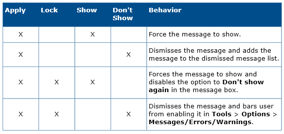 , SOLIDWORKS 2018 What’s New – Controlling Dismissed Messages – #SW2018