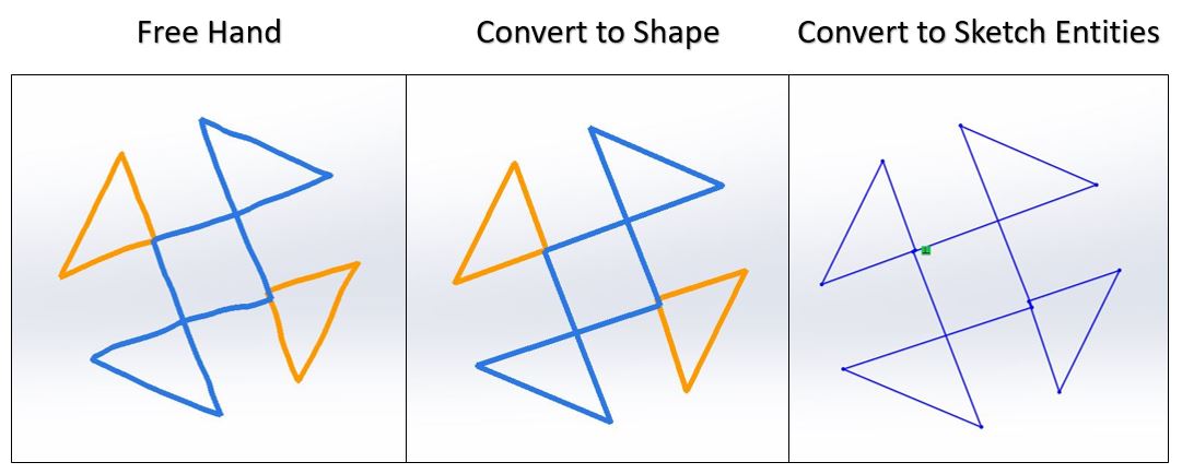 , SOLIDWORKS 2018 What’s New – Pen, Touch, and Gesture-based Sketching – #SW2018