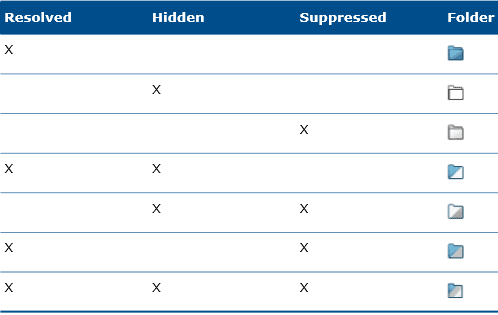 , SOLIDWORKS 2018 What’s New – Hide and Seek: Design Tree Folders – #SW2018