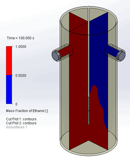 , SOLIDWORKS Flow Simulation Highlights