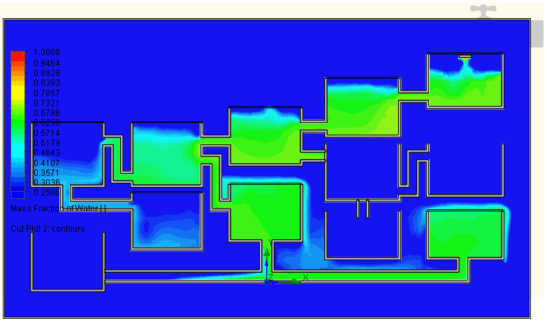 , SOLIDWORKS Flow Simulation – Which will fill first?