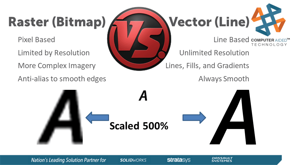 composer svg raster vs vector