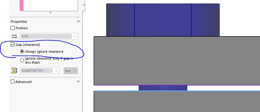 location of the no penetration condition with gap clearance