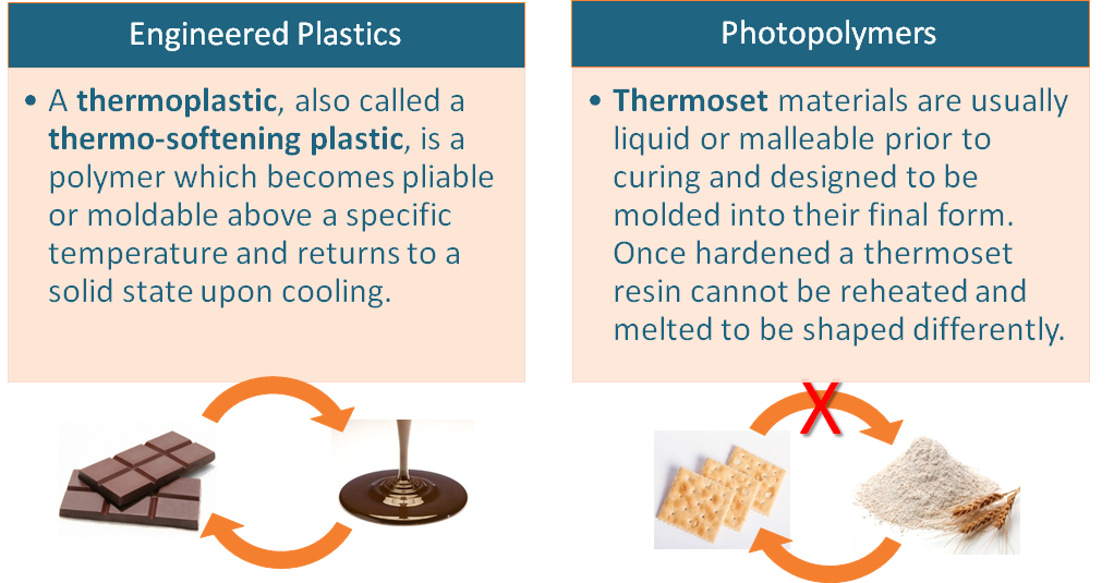 , 3D CAD Design For 3D Printing &#8211; Tips, Tricks, &#038; Techniques &#8211; Part 1 of 3