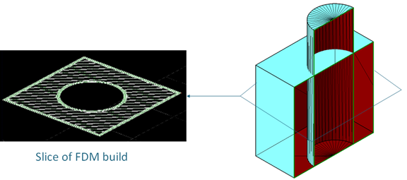 , DESIGN FOR 3D PRINTING &#8211; Tips, Tricks &#038; Techniques Part 2 of 3