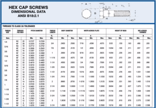 make a screw in SOLIDWORKS