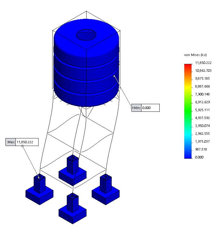 , SOLIDWORKS Simulation: Result Plot Tips