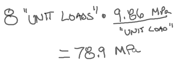 , SOLIDWORKS Simulation: Hand Calculations