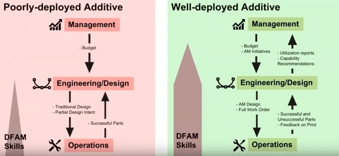 design for additive manufacturing