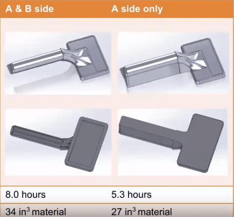 design for additive manufacturing