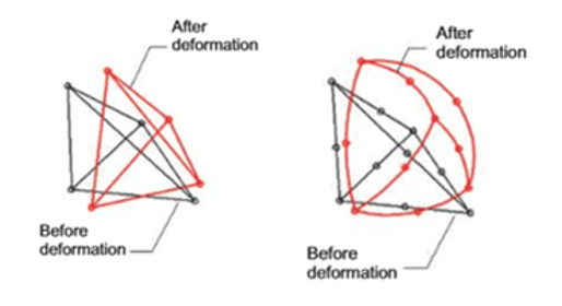 , SOLIDWORKS Simulation: Draft Quality and High Quality Elements &#8211; Part 1