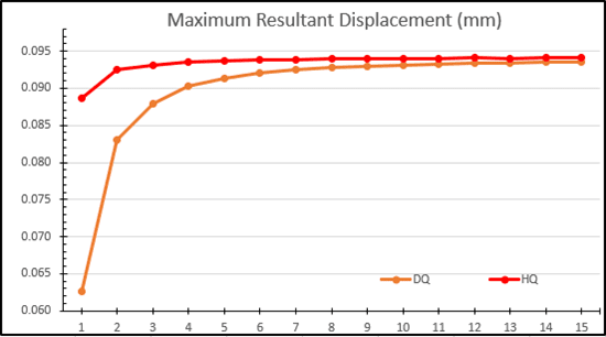 , SOLIDWORKS Simulation: Draft Quality and High Quality Elements &#8211; Part 1