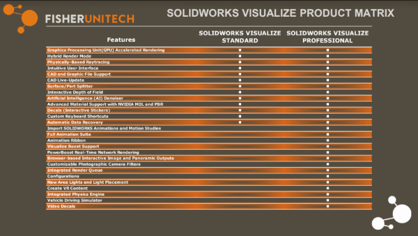 solidworks subscrption matrix