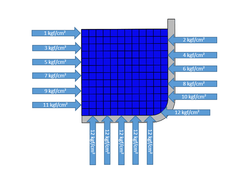 SOLIDWORKS Simulation Tutorial equation of pressure