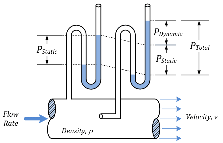 Total static dynamic pressure.png