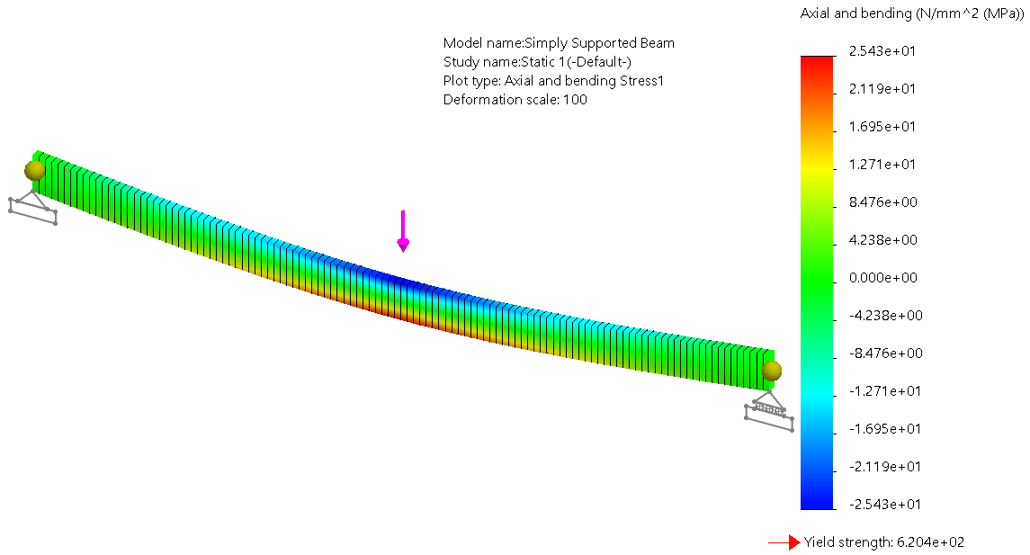 stress and deflection diagram