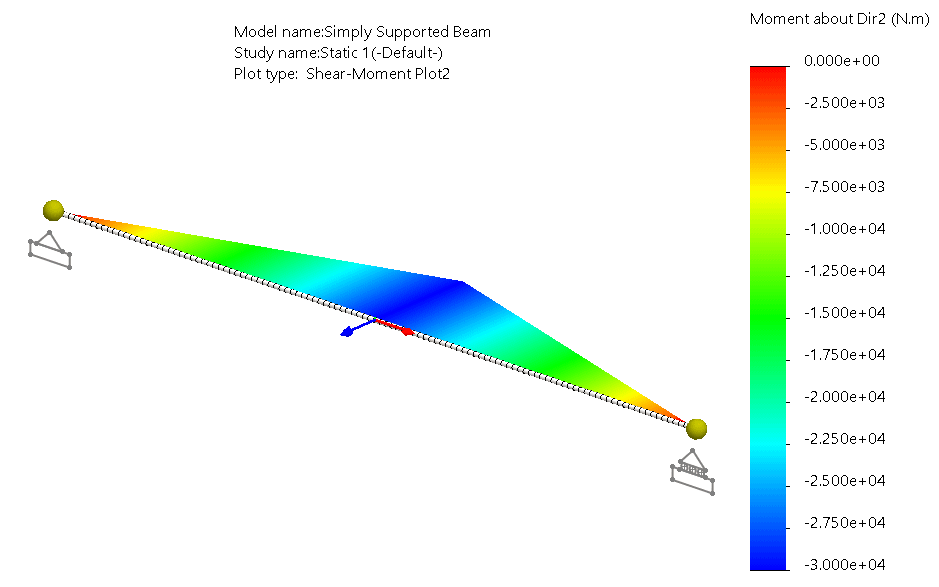 bending moment diagram