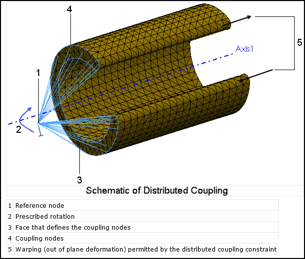 , Bike Component Design with Remote Loads in SOLIDWORKS Simulation