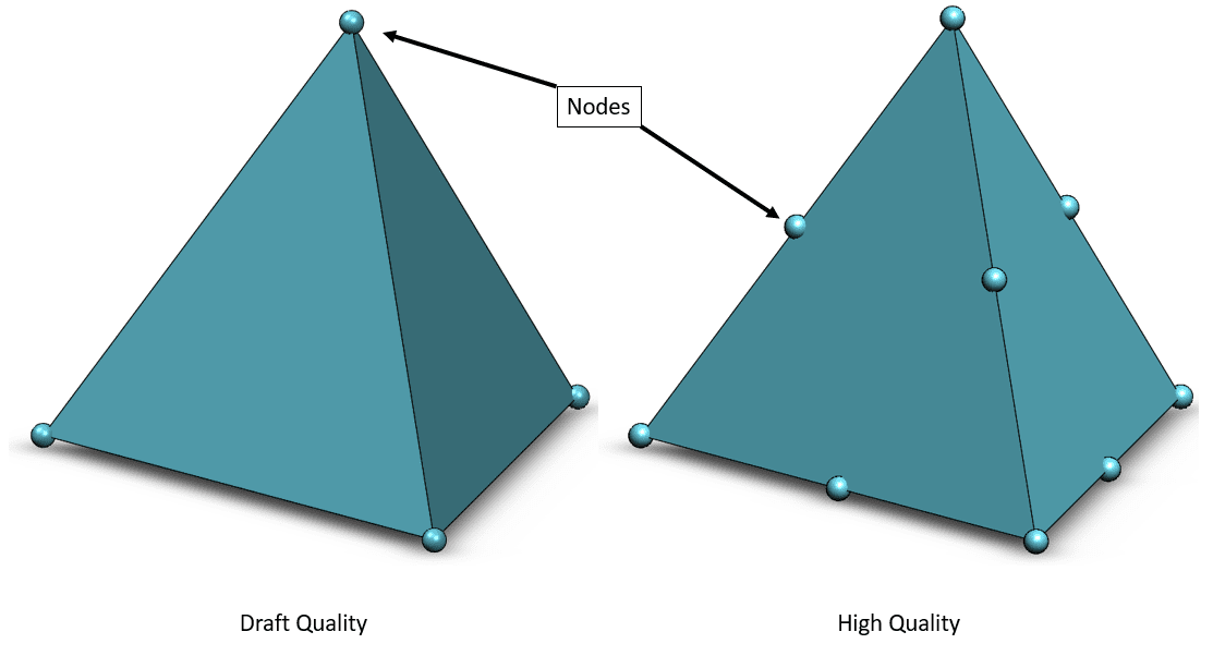 , SOLIDWORKS 2020 What’s New – Draft and High Quality Mesh Definition