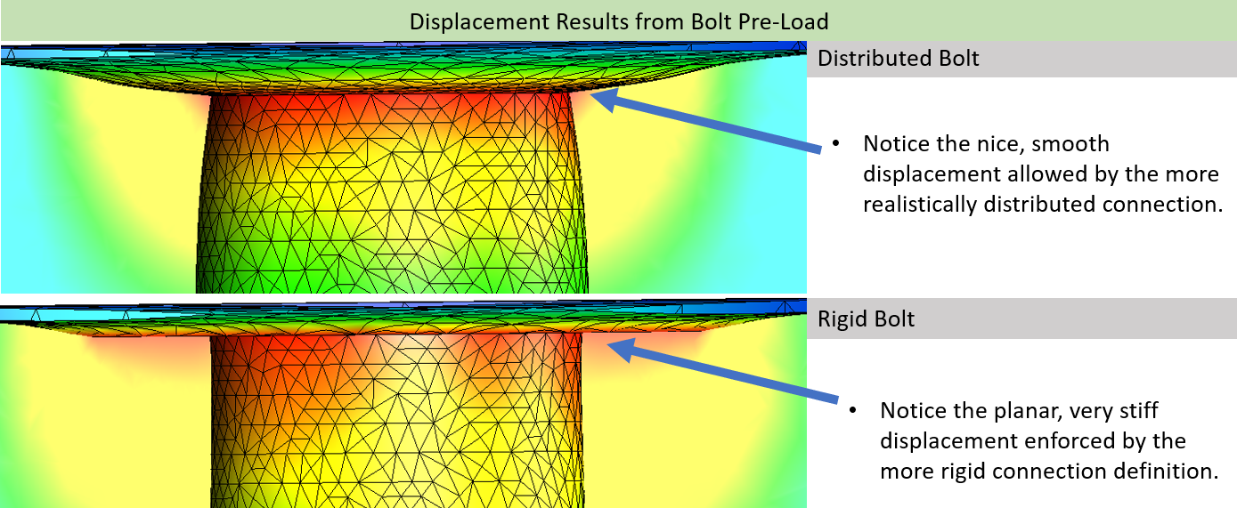 , SOLIDWORKS 2020 What’s New: Simulation &#8211; Distributed Coupling for Pins and Bolts