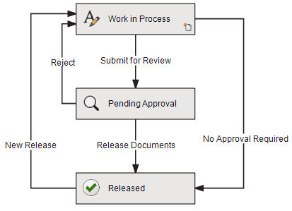 , SOLIDWORKS 2020 What’s New – Defining Child Reference State Conditions