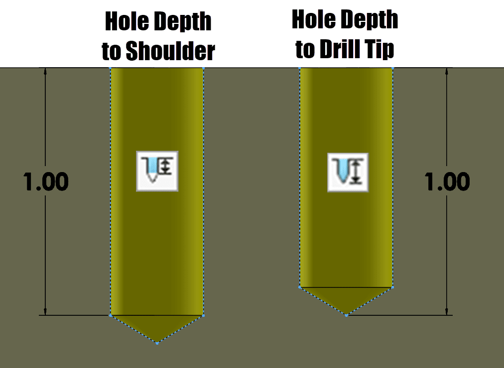 , SOLIDWORKS 2020 What&#8217;s New &#8211; Defining Hole Depths