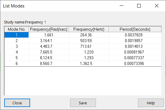 study list modes