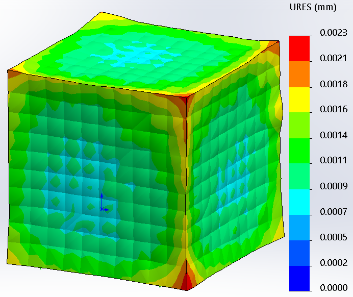 incorrect displacement model