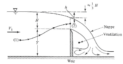 , SOLIDWORKS Flow Simulation: Hydrology Applications