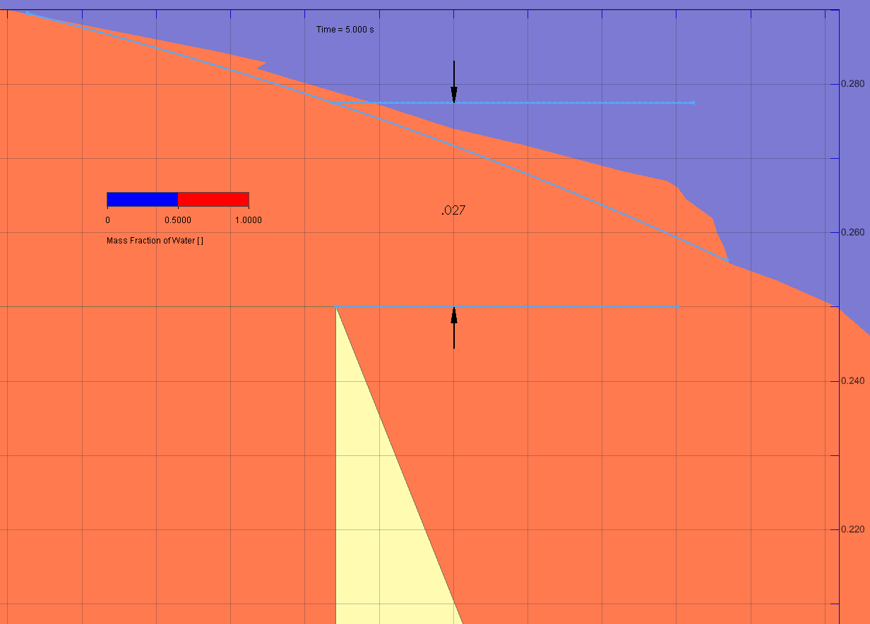 , SOLIDWORKS Flow Simulation: Hydrology Applications