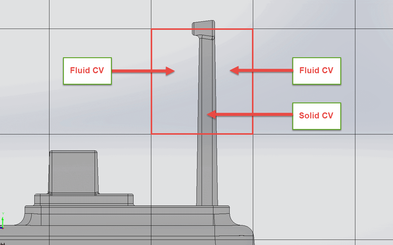 , “Under the hood” of SOLIDWORKS Flow Simulation