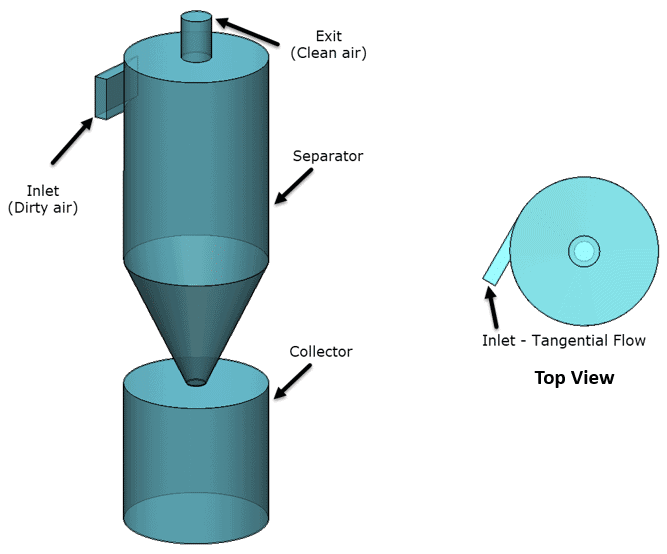 , Particle Separation using SOLIDWORKS Flow Simulation